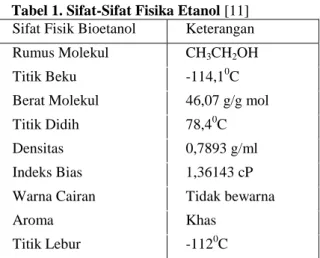 Tabel 1. Sifat-Sifat Fisika Etanol [11] 
