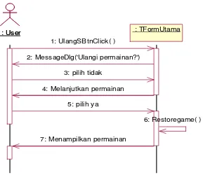 Gambar III.25 Sequence Diagram Ulang 