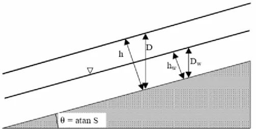 Gambar 2. 11 Model slope (sumber: Robert T. Pack, 1998) 