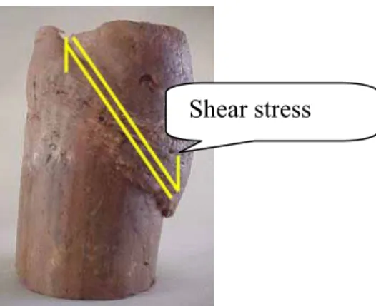 Gambar 2.7 shear strength yaitu seberapa besar soil dapat menahan shear stress (sumber: 