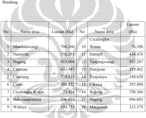 Tabel 1. Luas masing-masing Desa di Kecamatan Cicalengka  Sumber: Telah diolah kembali dari Peta RBI tahun 1999 