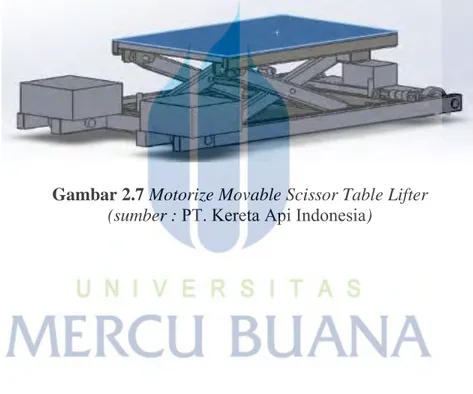 Gambar 2.7 Motorize Movable Scissor Table Lifter (sumber :  PT. Kereta Api Indonesia)  