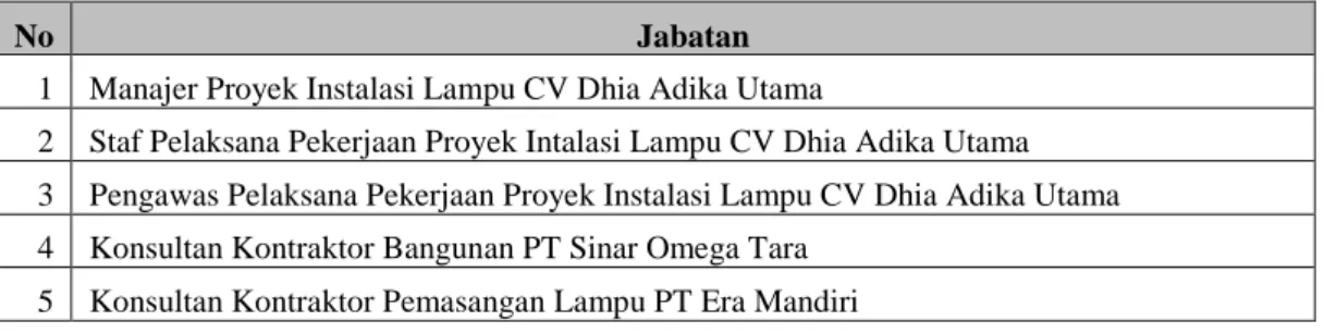 Tabel 1. Tabel Responden Ahli 