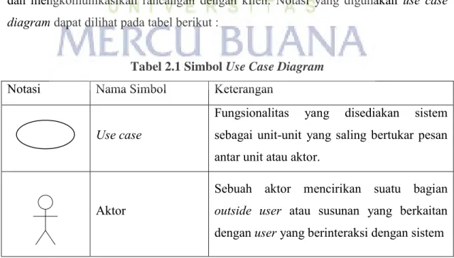 Tabel 2.1 Simbol Use Case Diagram 