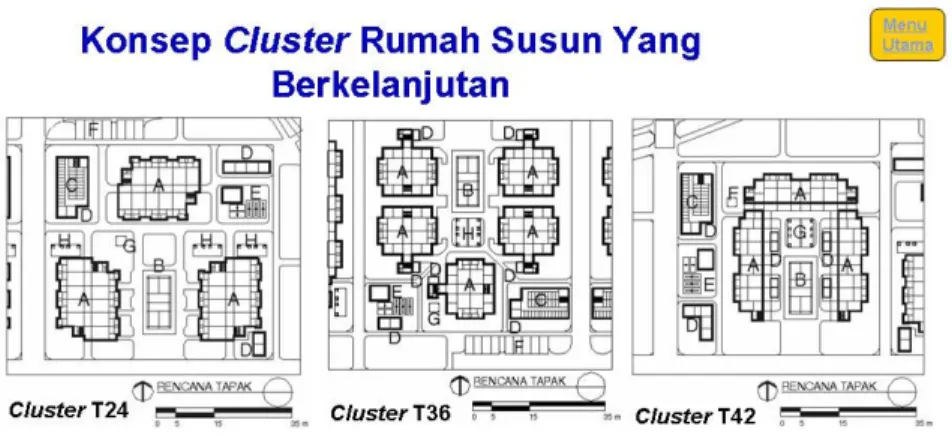 Gambar 8. Contoh Konsep Cluster 