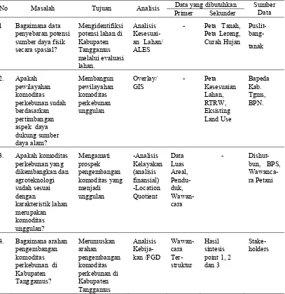 Tabel 3  Masalah, tujuan, metode analisis, data, dan sumber data 