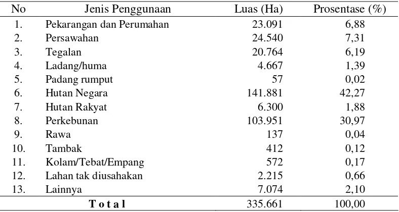 Tabel  6.   Jenis penggunaan lahan tahun 2005 di Kabupaten Tanggamus 