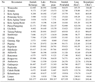 Tabel 7.  Jumlah dan distribusi penduduk Kabupaten Tanggamus per kecamatan                   tahun 2006 
