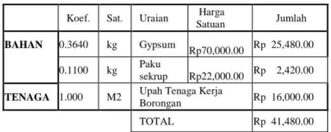 Tabel 10. Lembar Kerja Tingkat Kelayakan 