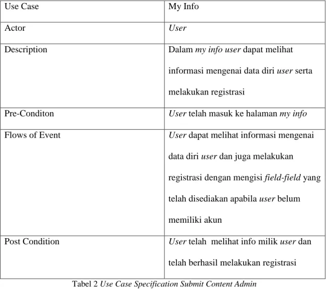 Tabel 2 Use Case Specification Submit Content Admin 