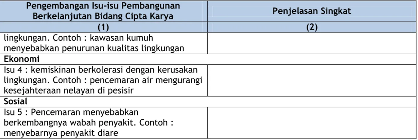 Tabel 4.4 Contoh Tabel Identifikasi KRP 