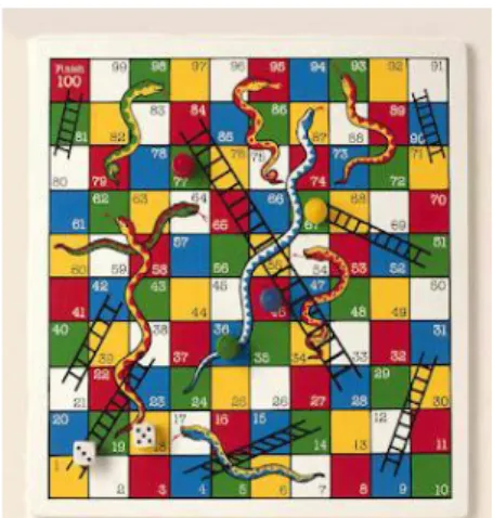 Gambar 1.1. Contoh board game ular tangga 