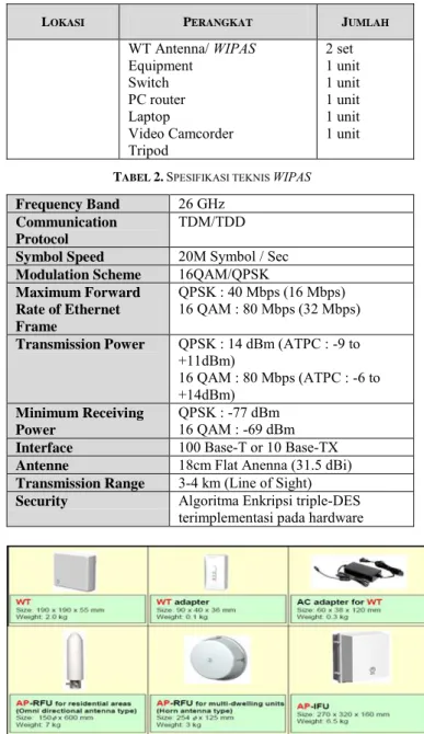 Gambar 2. Perangkat WIPAS  (Sumber : NTT East, 2007)  Dari  spesifikasi  teknis  pada  Tabel  2,  maka  konfigurasi  untuk WIPAS adalah seperti pada Gambar 3 
