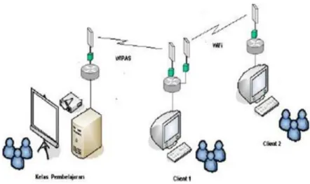 Gambar 5. Konfigurasi jaringan untuk e-learning 