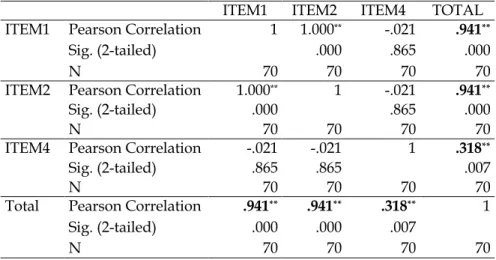 Tabel 3. Reliability Statistics 1  Cronbach's Alpha  N of Items 