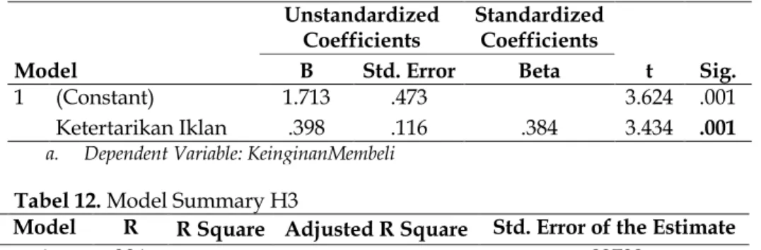 Tabel 10. Model Summary H2