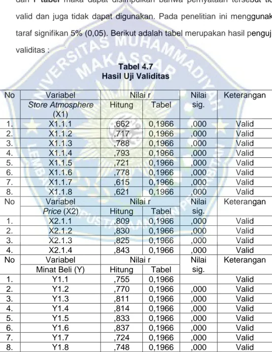 Tabel 4.7  Hasil Uji Validitas 