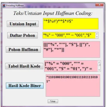 Gambar 3. Visualisasi Trasnsformasi Huffman-encoding 