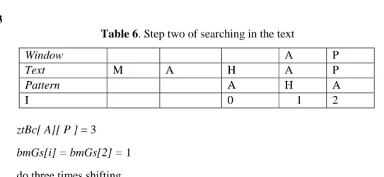 Table 6. Step two of searching in the text 