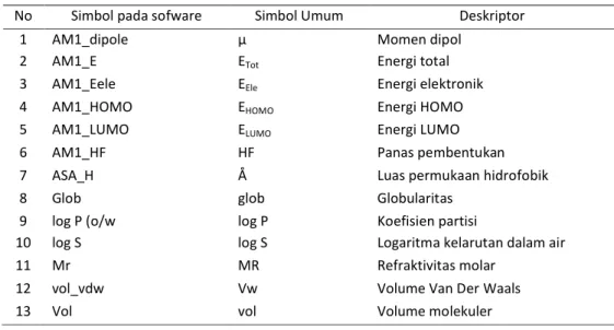 Tabel 1. Daftar deskriptor 
