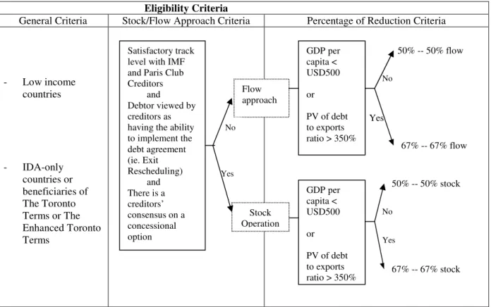 Tabel 2  The Naples Terms 