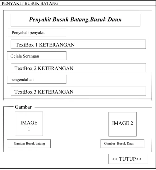 Gambar  Busuk Daun