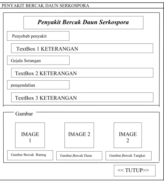 Gambar Bercak  Batang