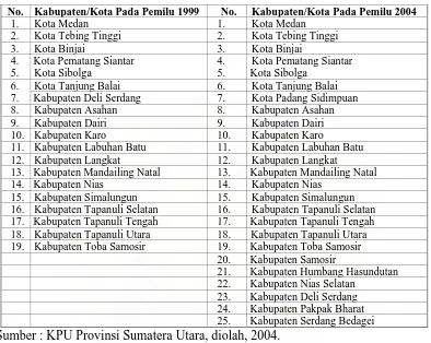 Tabel  1.1. Perbandingan Kabupaten/Kota Pada Pemilu 1999 dengan Pemilu 2004 