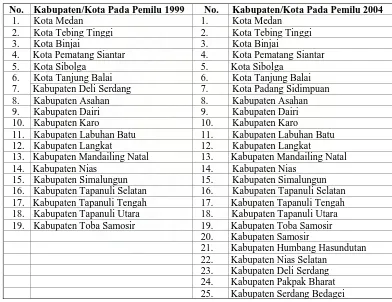 Tabel  1.1. Perbandingan Kabupaten/Kota Pada Pemilu 1999  dengan Pemilu 2004  