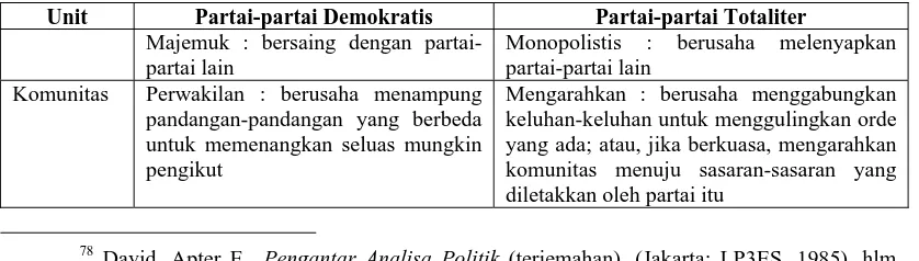 Tabel 2.1.  Hubungan dan ciri-ciri partai 
