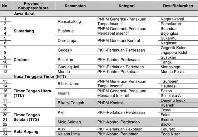 Tabel 4. Wilayah Penelitian 