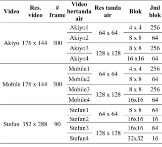 Tabel 1. Rancangan Eksperimen Skema 