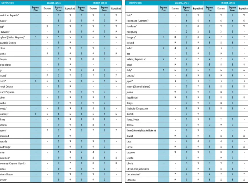 Table Zona Worldwide 