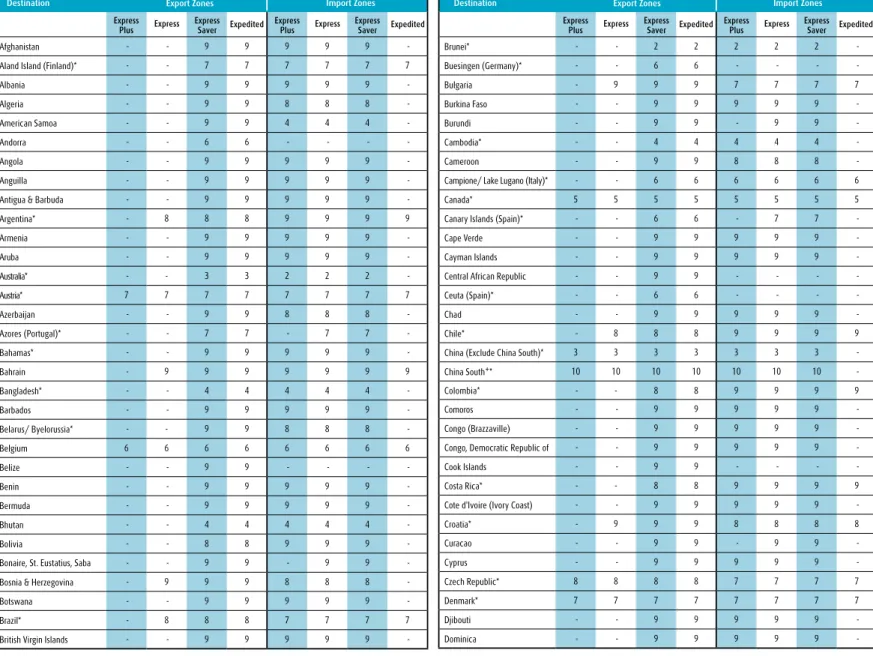 Table Zona Worldwide 