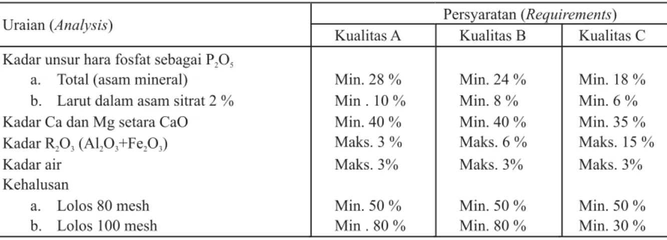 Table Quality