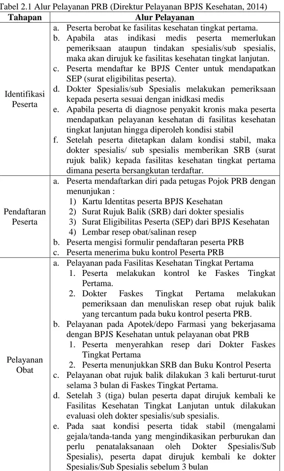 Tabel 2.1 Alur Pelayanan PRB (Direktur Pelayanan BPJS Kesehatan, 2014) 
