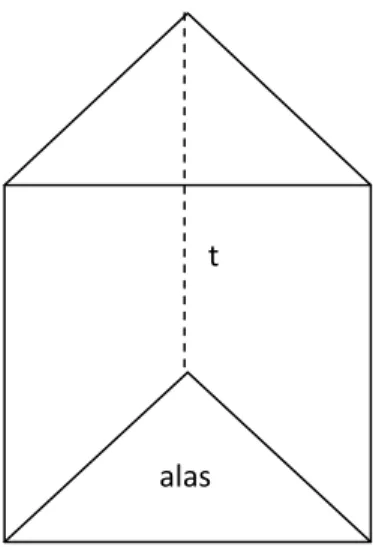 Gambar 2.10 Prisma Segitiga  Volume Prisma = Luas alas x tinggi  