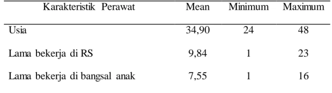 Tabel  4.1  distribusi  frekuensi  karakteristik  perawat  di  RS  PKU  Muhammadiyah  Bantul  dan  Yogyakarta  (April  2014  –  Juni  2014, n:31) 