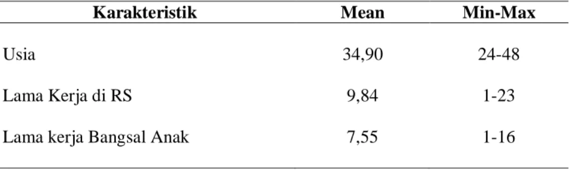 Tabel  4.1  Distribusi  Frekuensi  Karakteristik  usia,  lama  bekerja  di  Rumah  Sakit  dan  lama  bekerja  di  Bangsal  Anak  di  Rumah  Sakit  PKU  Muhammadiyah di Yogyakarta (April- Juni 2014; n= 31) 