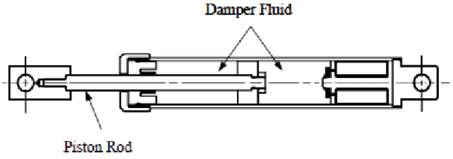 Gambar  2.9 fluid viscoelastic devices aplikasi sistem sturktur penahan gempa 