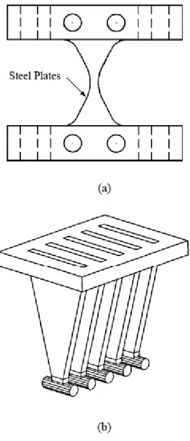 Gambar 2.7 Jenis-jenis Metallic Yeilding device untuk bangunan stuktur (a) ADAS device ,  (b) TADAS device 