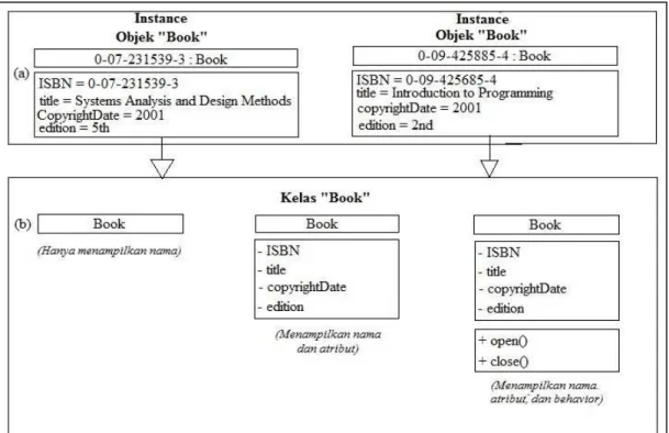 Gambar 2.5 Class Diagram 