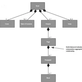 Gambar 2.8 Hubungan Komposit  (Whitten &amp; Bentley, 2007: 379) 