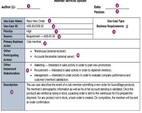 Gambar 2.10 Use Case Description  (Sumber: Whitten dan Bentley, p386) 