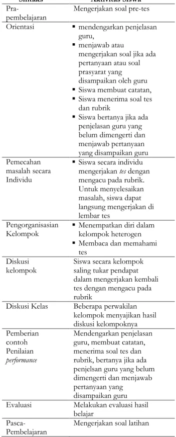 Tabel 1.  Sintaks Model Pembelajaran Math- Math-Science Berbasis Performance 