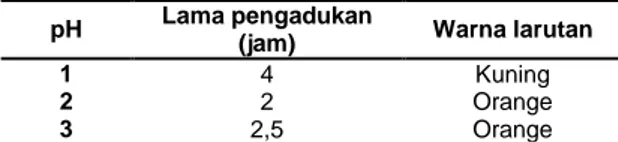 Tabel 1- Hasil KLT-Densitometri dengan Fase Gerak K:EA (3:7) dan Fase Diam Silika Gel GF 