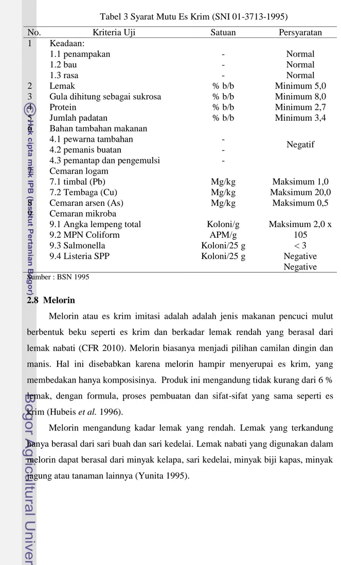 Tabel 3 Syarat Mutu Es Krim (SNI 01-3713-1995) 