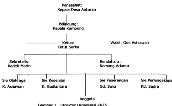 Tabel 7.  lenis Armada  dan Alat Tangkap yang  Dimiliki oleh  KNTS 