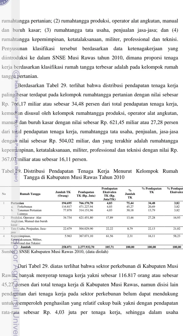 Tabel 29.  Distribusi  Pendapatan  Tenaga  Kerja  Menurut  Kelompok  Rumah  Tangga di Kabupaten Musi Rawas Tahun 2010 