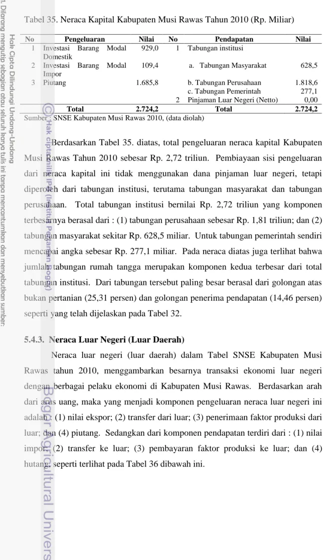 Tabel 35. Neraca Kapital Kabupaten Musi Rawas Tahun 2010 (Rp. Miliar) 
